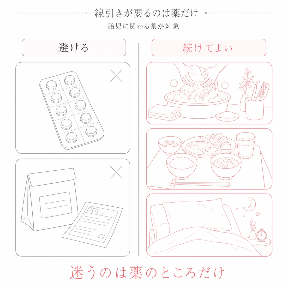 妊娠中に避ける処方薬と続けてよい洗い方や食事や睡眠のケアを左右2列に仕分けた図解